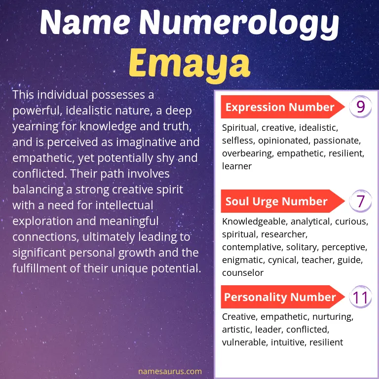 numerology of the name emaya.