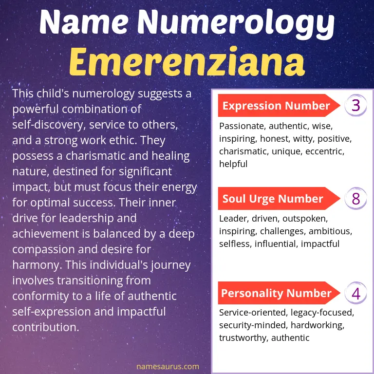 numerology of the name emerenziana.