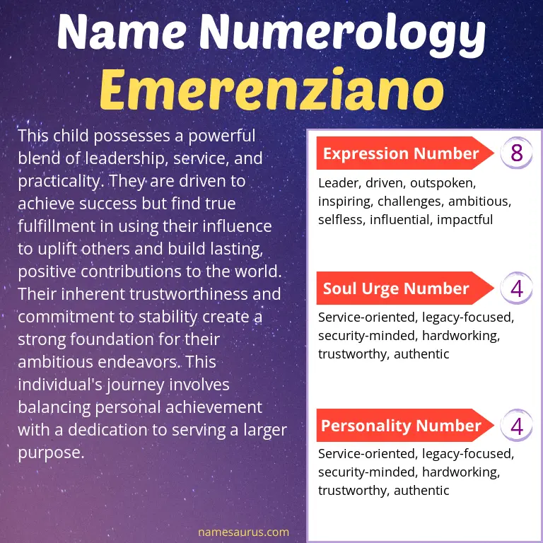 numerology of the name emerenziano.