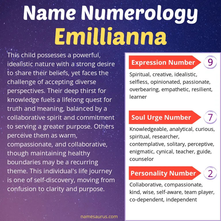 numerology of the name emillianna.