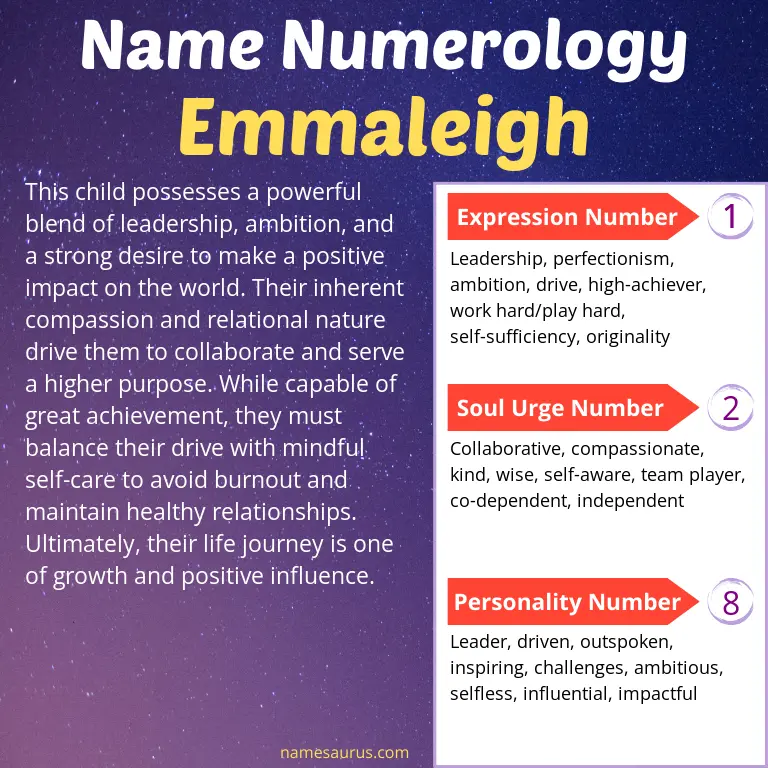 numerology of the name emmaleigh.