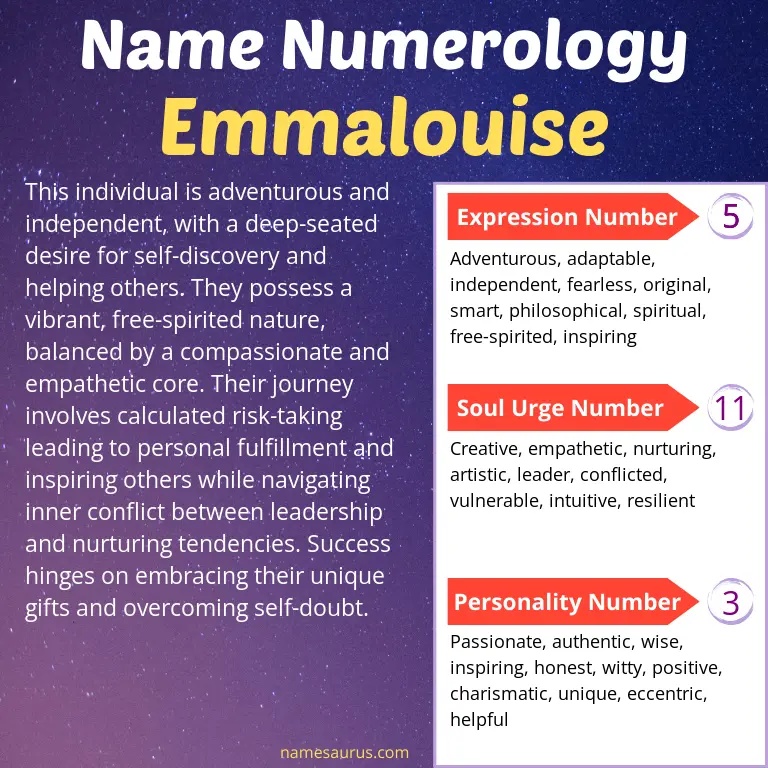 numerology of the name emmalouise.