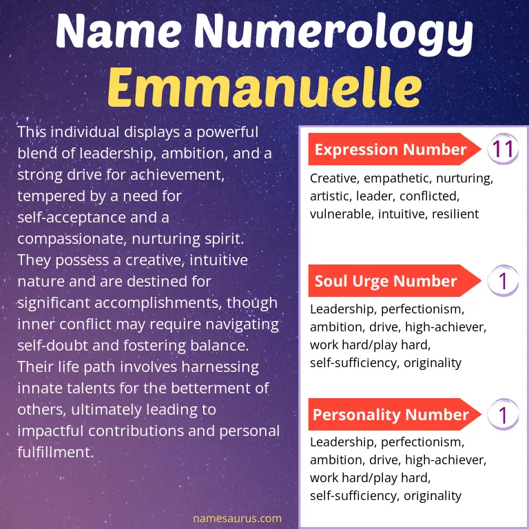 numerology of the name emmanuelle.