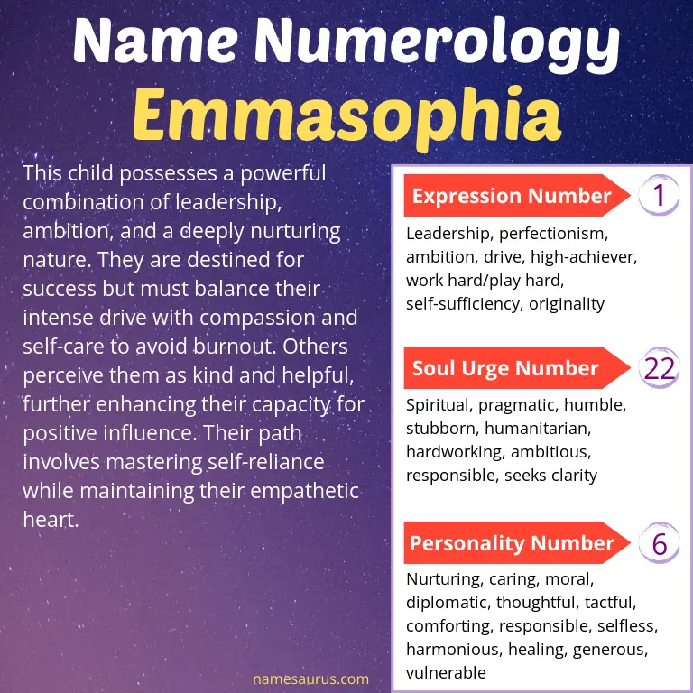 numerology of the name emmasophia.