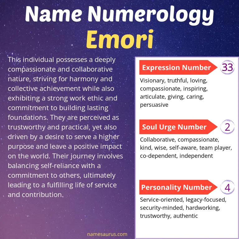 numerology of the name emori.