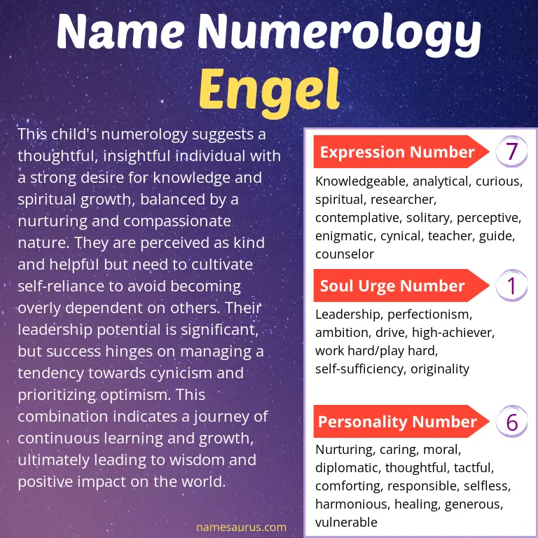 numerology of the name engel.