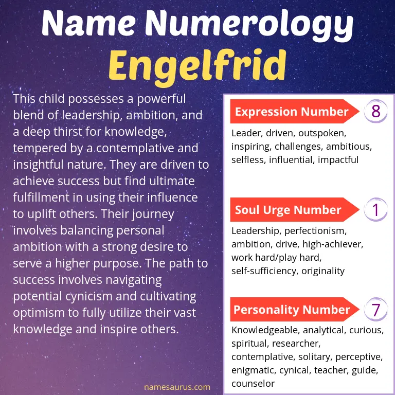 numerology of the name engelfrid.