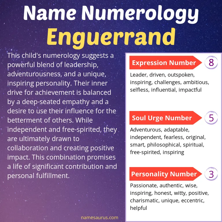 numerology of the name enguerrand.