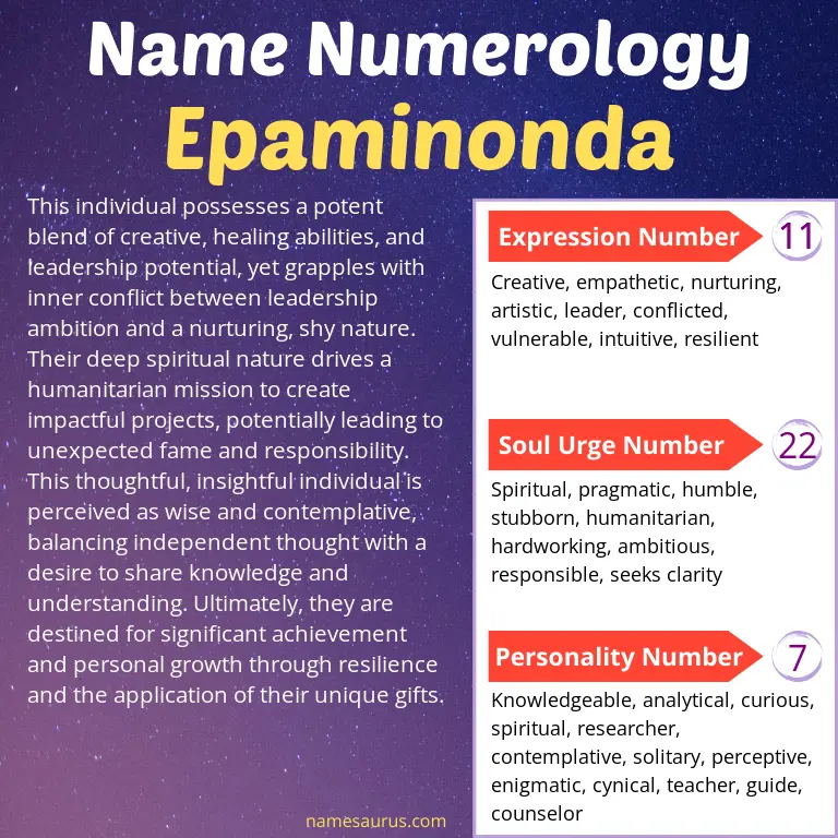 numerology of the name epaminonda.