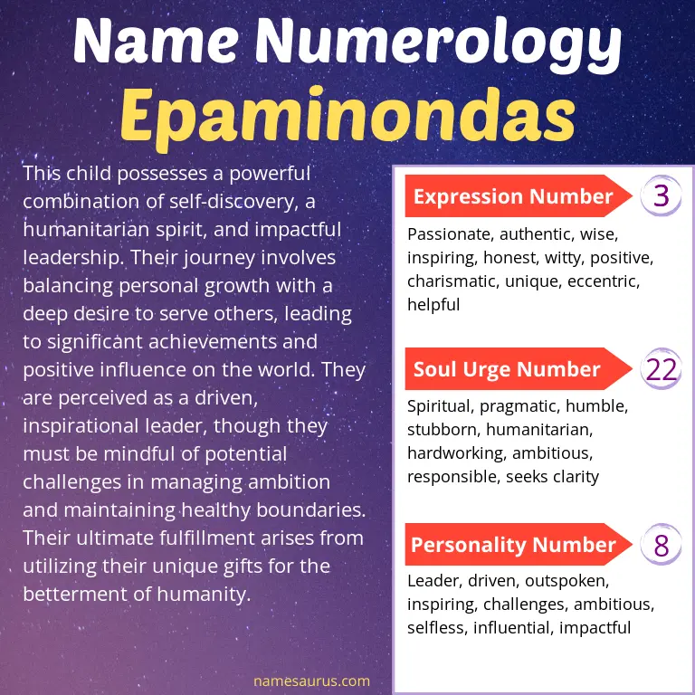 numerology of the name epaminondas.