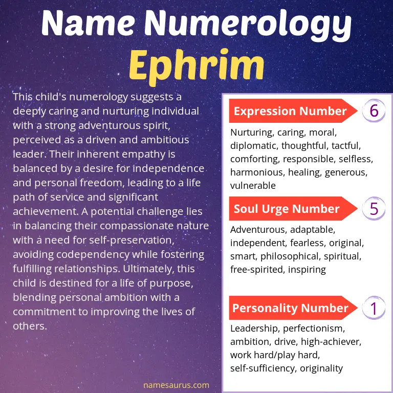 numerology of the name ephrim.