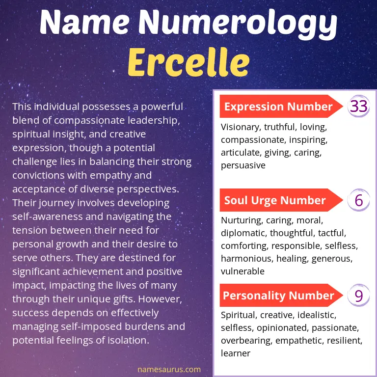 numerology of the name ercelle.