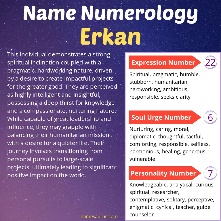 numerology of the name erkan.