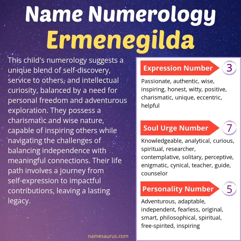 numerology of the name ermenegilda.