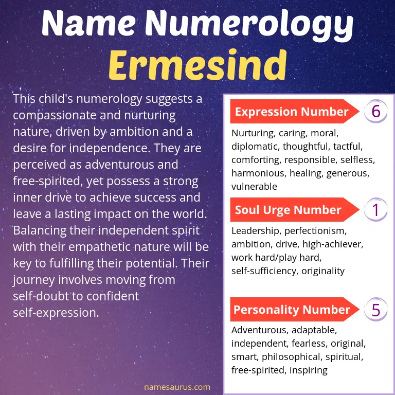 numerology of the name ermesind.