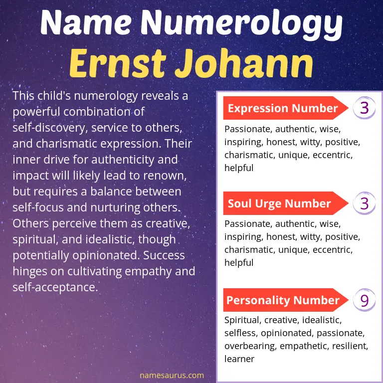 numerology of the name ernst johann.