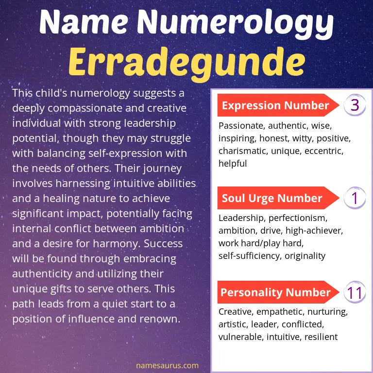 numerology of the name erradegunde.