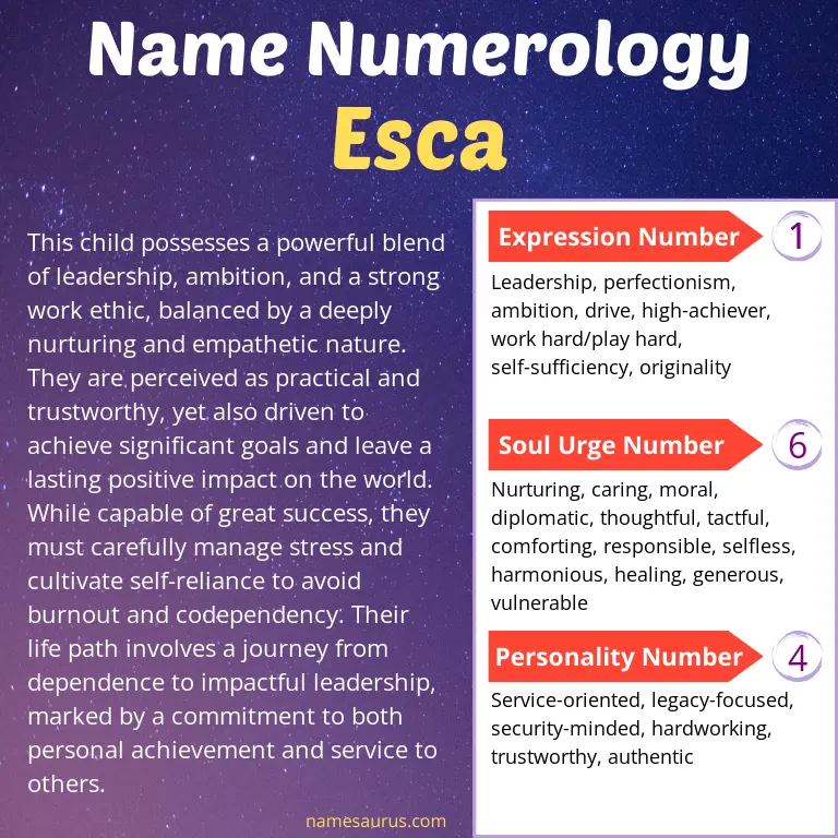 numerology of the name esca.