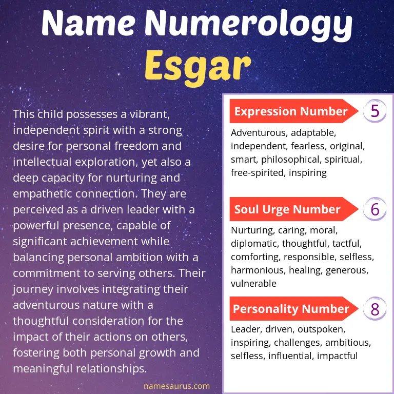 numerology of the name esgar.