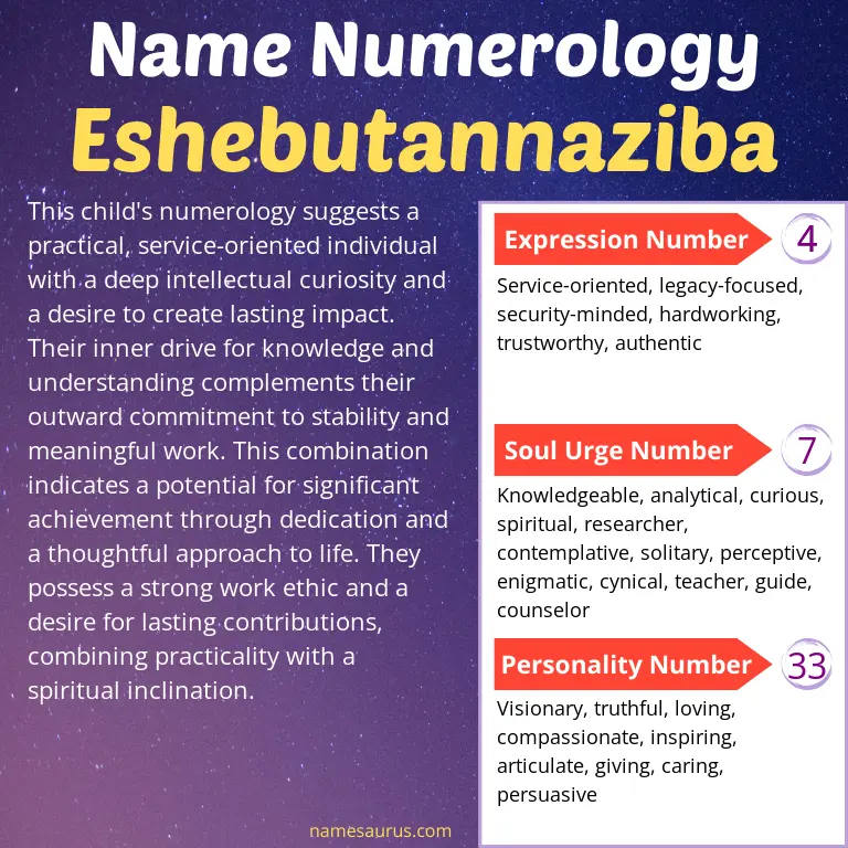 numerology of the name eshebutannaziba.