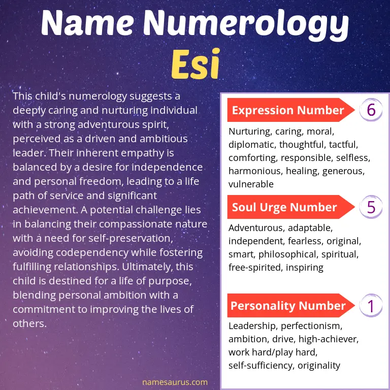 numerology of the name esi.