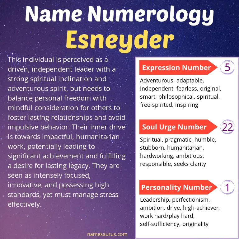 numerology of the name esneyder.