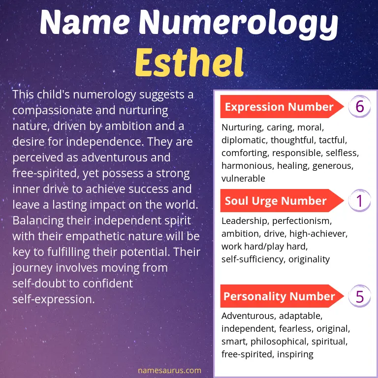 numerology of the name esthel.