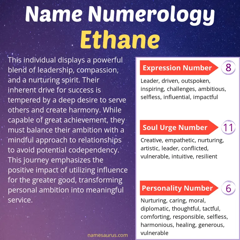 numerology of the name ethane.