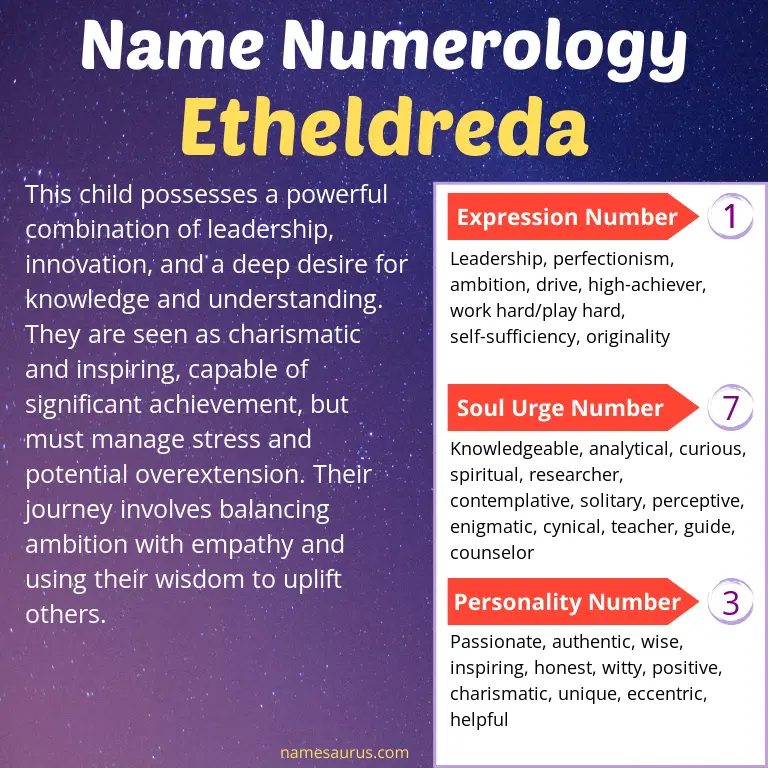 numerology of the name etheldreda.