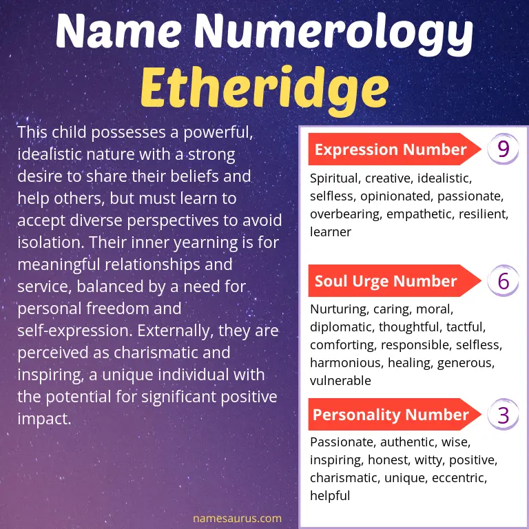 numerology of the name etheridge.