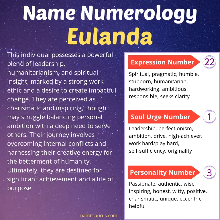 numerology of the name eulanda.