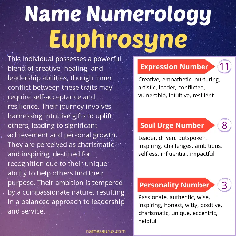 numerology of the name euphrosyne.