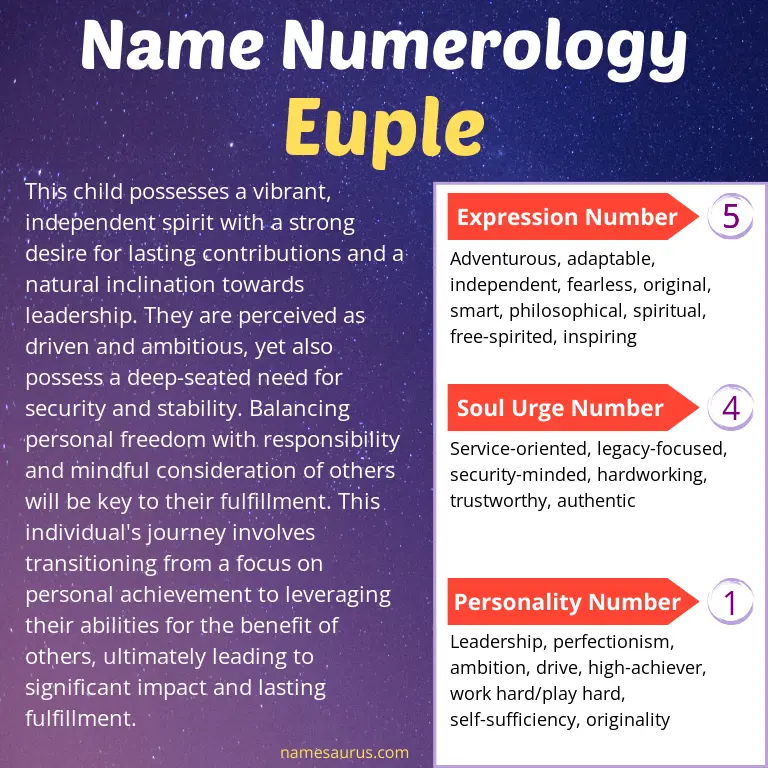 numerology of the name euple.