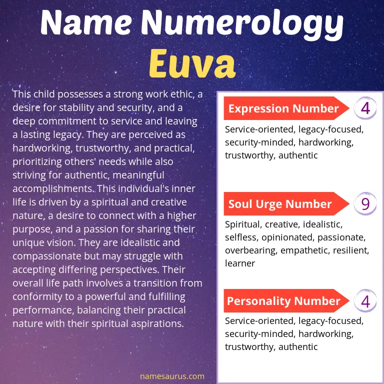 numerology of the name euva.