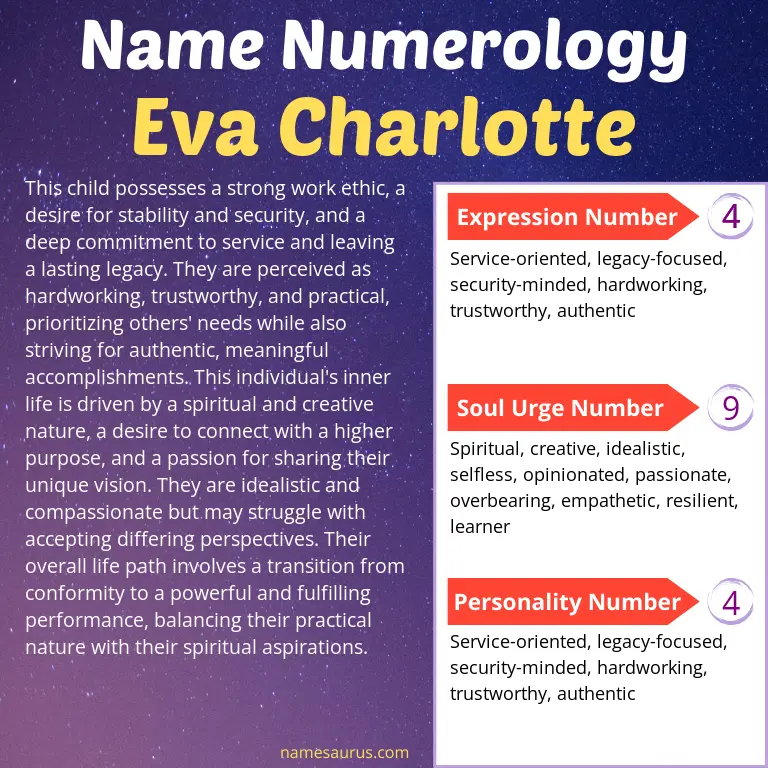 numerology of the name eva charlotte.