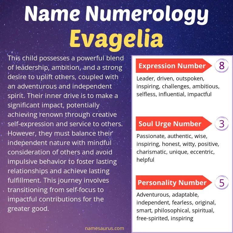 numerology of the name evagelia.