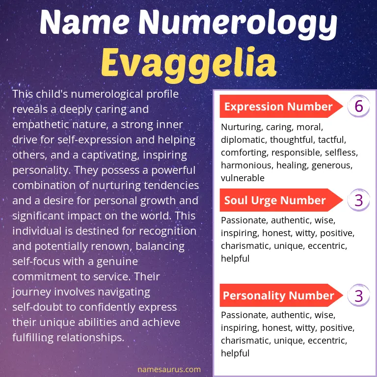 numerology of the name evaggelia.