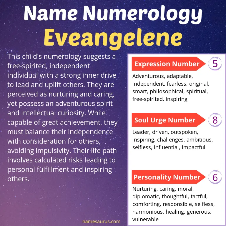 numerology of the name eveangelene.