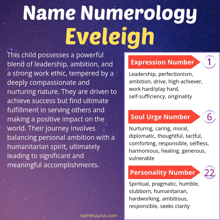 numerology of the name eveleigh.