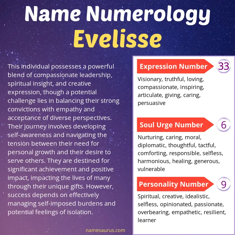 numerology of the name evelisse.