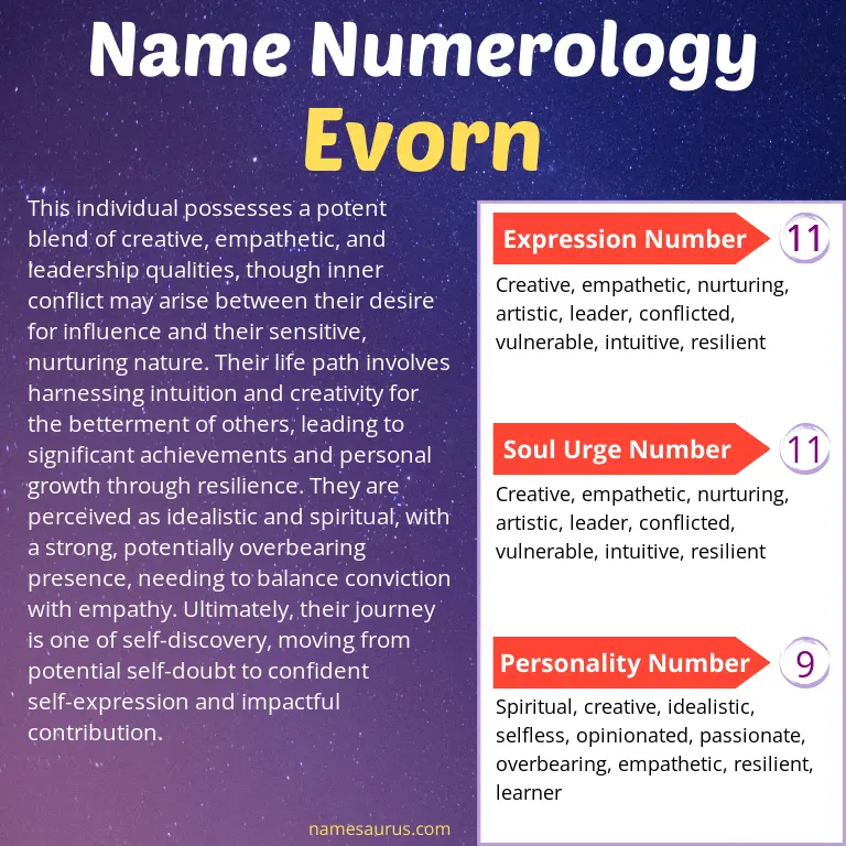 numerology of the name evorn.