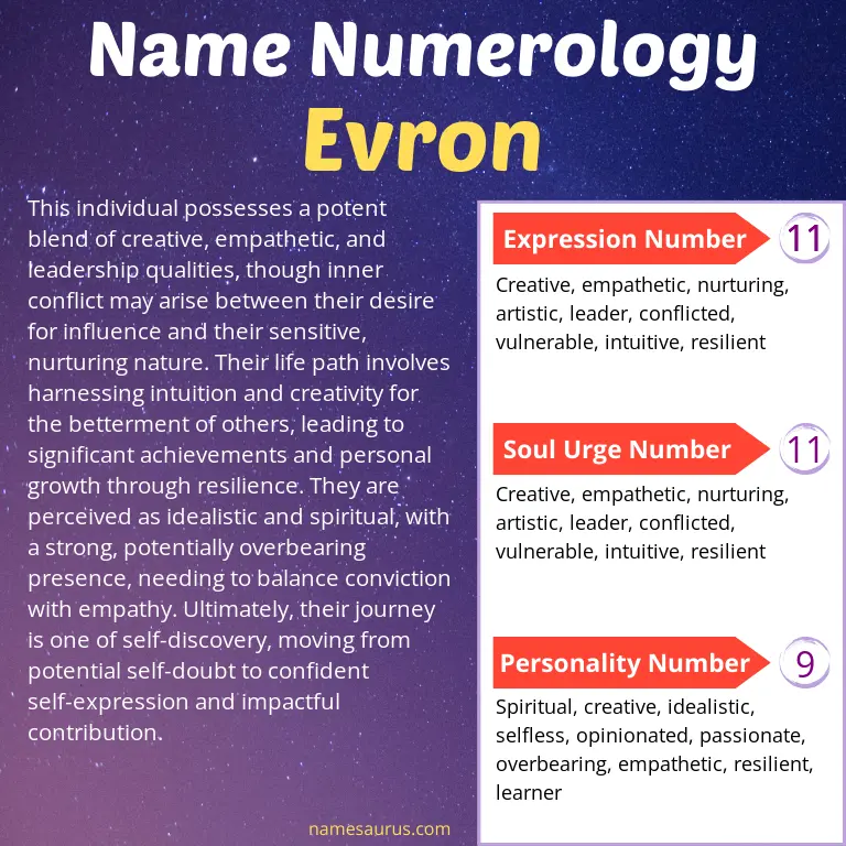 numerology of the name evron.