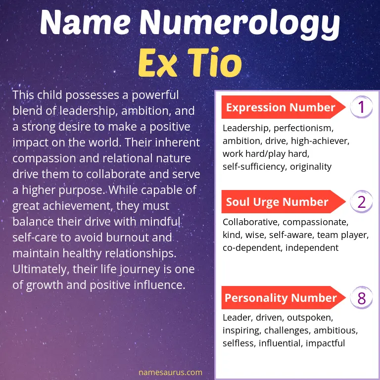numerology of the name ex tio.