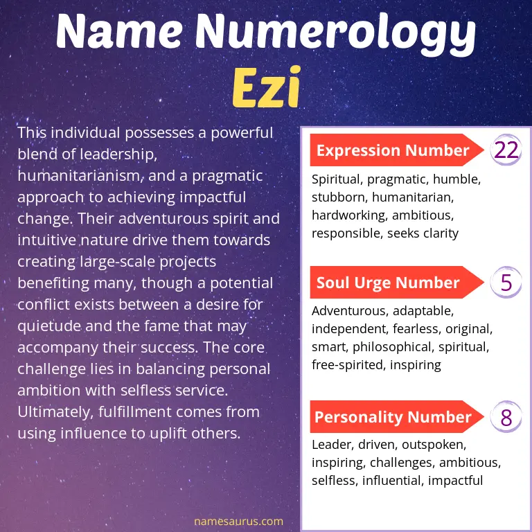 numerology of the name ezi.