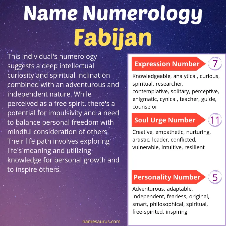 numerology of the name fabijan.