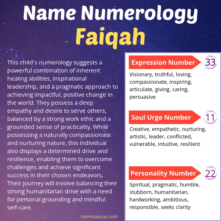 numerology of the name faiqah.