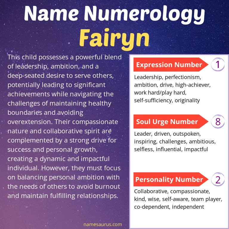 numerology of the name fairyn.
