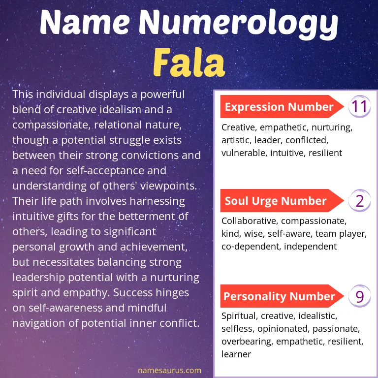 numerology of the name fala.