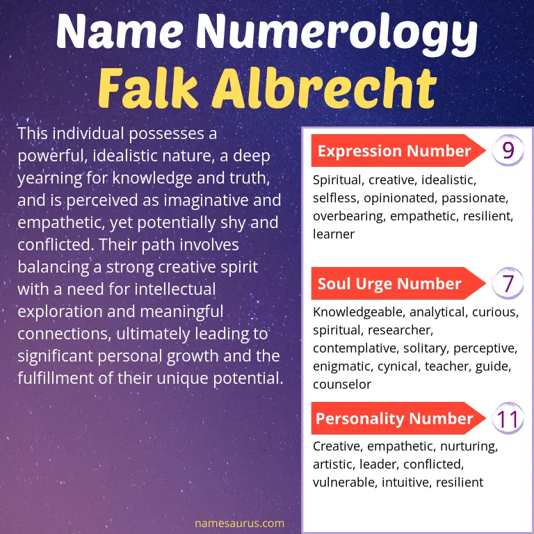 numerology of the name falk albrecht.