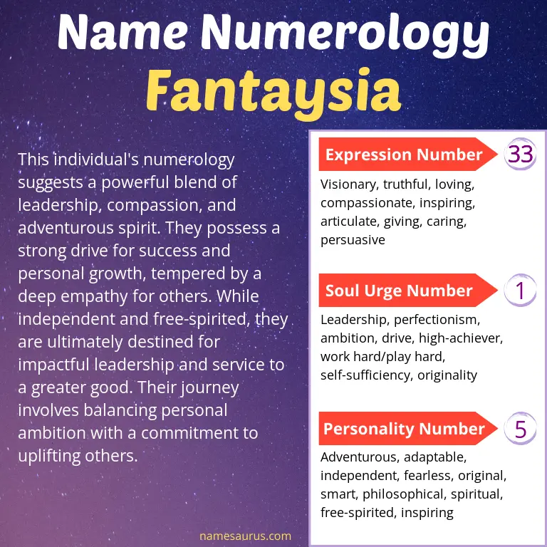 numerology of the name fantaysia.